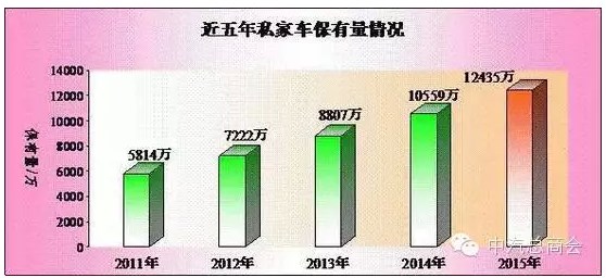 公安部：全國(guó)機(jī)動(dòng)車保有量達(dá)2.79億輛